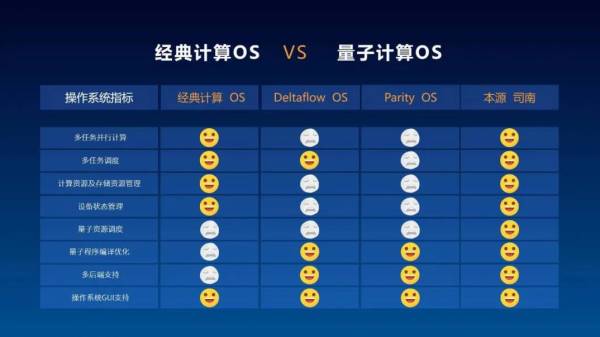 首款国产量子计算机操作系统&ldquo;本源司南&rdquo;发布